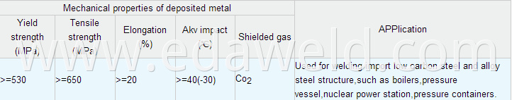 Welding Wires YH70